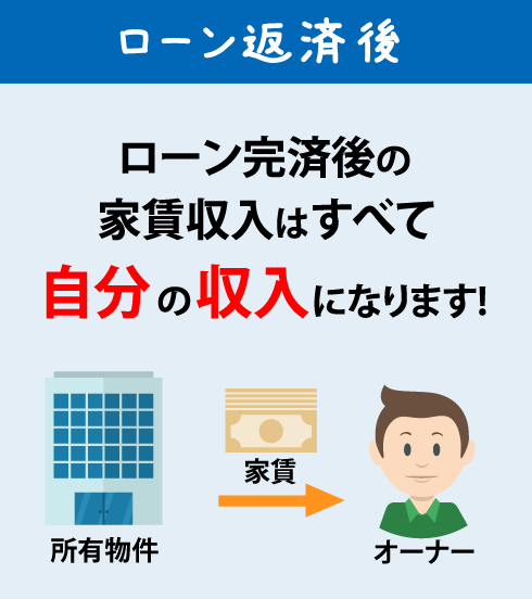 不動産投資の流れ